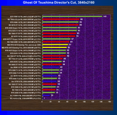 Видеокарта MSI GeForce RTX 5070 12G Gaming Trio OC (12 ГБ):, фото 60