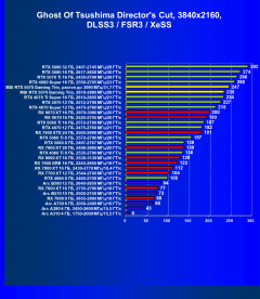 Видеокарта MSI GeForce RTX 5070 12G Gaming Trio OC (12 ГБ):, фото 103