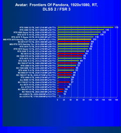 Видеокарта MSI GeForce RTX 5070 12G Gaming Trio OC (12 ГБ):, фото 113