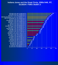 Видеокарта MSI GeForce RTX 5070 12G Gaming Trio OC (12 ГБ):, фото 123
