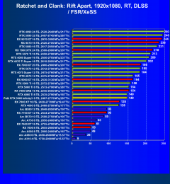 Видеокарта Palit GeForce RTX 5060 Infinity3 (8 ГБ):, фото 90