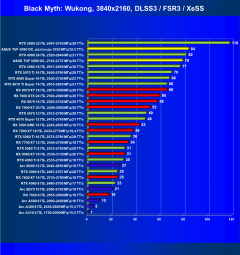 Видеокарта Asus TUF Gaming GeForce RTX 5080 OC (16 ГБ):, фото 76