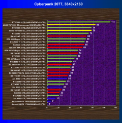 Видеокарта Asus TUF Gaming GeForce RTX 5080 OC (16 ГБ):, фото 49