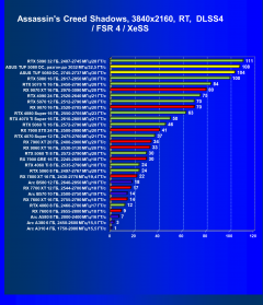 Видеокарта Asus TUF Gaming GeForce RTX 5080 OC (16 ГБ):, фото 91