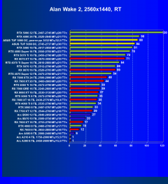 Видеокарта Asus TUF Gaming GeForce RTX 5080 OC (16 ГБ):, фото 93