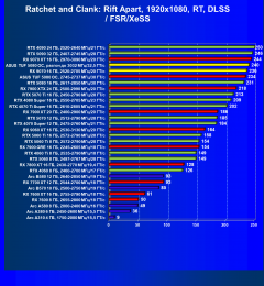 Видеокарта Asus TUF Gaming GeForce RTX 5080 OC (16 ГБ):, фото 101