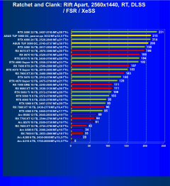 Видеокарта Asus TUF Gaming GeForce RTX 5080 OC (16 ГБ):, фото 102