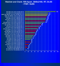Видеокарта Asus TUF Gaming GeForce RTX 5080 OC (16 ГБ):, фото 103