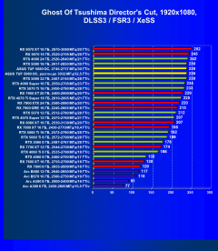 Видеокарта Asus TUF Gaming GeForce RTX 5080 OC (16 ГБ):, фото 104