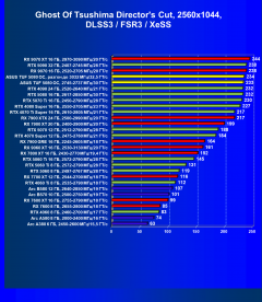Видеокарта Asus TUF Gaming GeForce RTX 5080 OC (16 ГБ):, фото 105