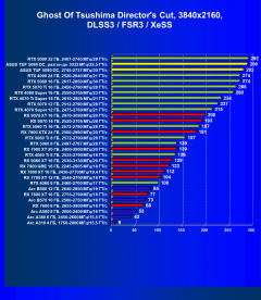 Видеокарта Asus TUF Gaming GeForce RTX 5080 OC (16 ГБ):, фото 106