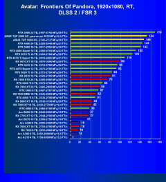 Видеокарта Asus TUF Gaming GeForce RTX 5080 OC (16 ГБ):, фото 116