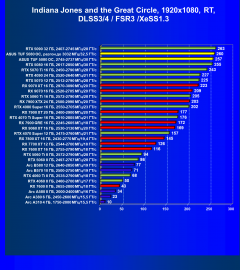 Видеокарта Asus TUF Gaming GeForce RTX 5080 OC (16 ГБ):, фото 125