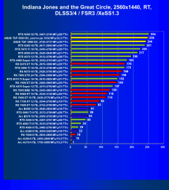 Видеокарта Asus TUF Gaming GeForce RTX 5080 OC (16 ГБ):, фото 126