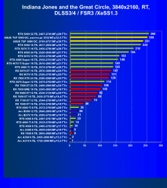 Видеокарта Asus TUF Gaming GeForce RTX 5080 OC (16 ГБ):, фото 127