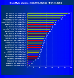 Видеоускоритель Nvidia GeForce RTX 5050 (8 ГБ):, фото 93