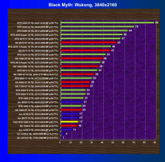 Видеоускоритель Nvidia GeForce RTX 5050 (8 ГБ):, фото 64