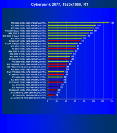 Видеоускоритель Nvidia GeForce RTX 5050 (8 ГБ):, фото 95