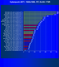 Видеоускоритель Nvidia GeForce RTX 5050 (8 ГБ):, фото 98