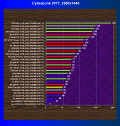 Видеоускоритель Nvidia GeForce RTX 5050 (8 ГБ):, фото 66