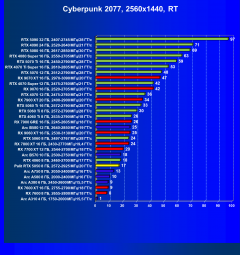 Видеоускоритель Nvidia GeForce RTX 5050 (8 ГБ):, фото 96