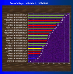 Видеоускоритель Nvidia GeForce RTX 5050 (8 ГБ):, фото 68