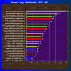 Видеоускоритель Nvidia GeForce RTX 5050 (8 ГБ):, фото 69