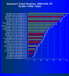 Видеоускоритель Nvidia GeForce RTX 5050 (8 ГБ):, фото 108