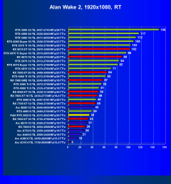 Видеоускоритель Nvidia GeForce RTX 5050 (8 ГБ):, фото 110