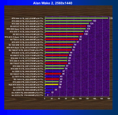 Видеоускоритель Nvidia GeForce RTX 5050 (8 ГБ):, фото 75