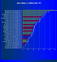 Видеоускоритель Nvidia GeForce RTX 5050 (8 ГБ):, фото 111