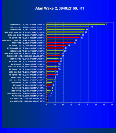 Видеоускоритель Nvidia GeForce RTX 5050 (8 ГБ):, фото 112
