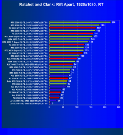 Видеоускоритель Nvidia GeForce RTX 5050 (8 ГБ):, фото 116