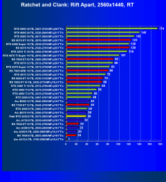 Видеоускоритель Nvidia GeForce RTX 5050 (8 ГБ):, фото 117