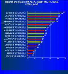 Видеоускоритель Nvidia GeForce RTX 5050 (8 ГБ):, фото 120