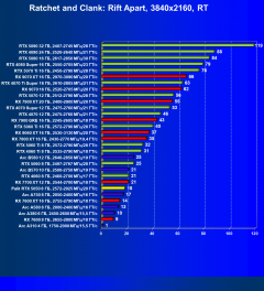 Видеоускоритель Nvidia GeForce RTX 5050 (8 ГБ):, фото 118