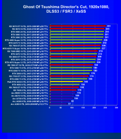 Видеоускоритель Nvidia GeForce RTX 5050 (8 ГБ):, фото 122