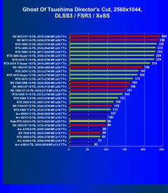 Видеоускоритель Nvidia GeForce RTX 5050 (8 ГБ):, фото 123