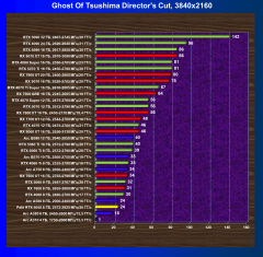 Видеоускоритель Nvidia GeForce RTX 5050 (8 ГБ):, фото 82