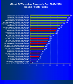 Видеоускоритель Nvidia GeForce RTX 5050 (8 ГБ):, фото 124