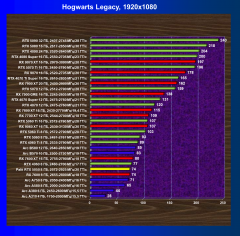 Видеоускоритель Nvidia GeForce RTX 5050 (8 ГБ):, фото 83