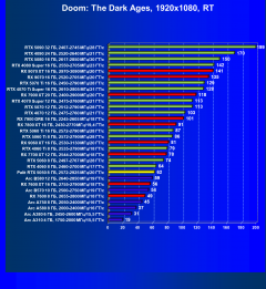 Видеоускоритель Nvidia GeForce RTX 5050 (8 ГБ):, фото 125