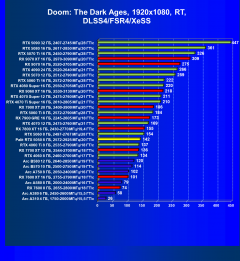 Видеоускоритель Nvidia GeForce RTX 5050 (8 ГБ):, фото 128