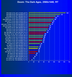 Видеоускоритель Nvidia GeForce RTX 5050 (8 ГБ):, фото 126