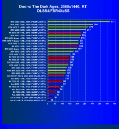 Видеоускоритель Nvidia GeForce RTX 5050 (8 ГБ):, фото 129