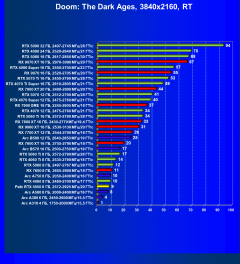 Видеоускоритель Nvidia GeForce RTX 5050 (8 ГБ):, фото 127