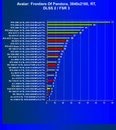 Видеоускоритель Nvidia GeForce RTX 5050 (8 ГБ):, фото 136