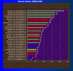 Видеоускоритель Nvidia GeForce RTX 5050 (8 ГБ):, фото 90