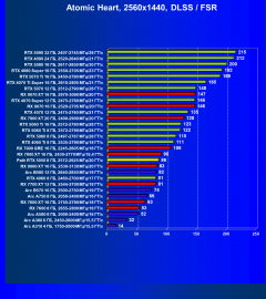 Видеоускоритель Nvidia GeForce RTX 5050 (8 ГБ):, фото 138