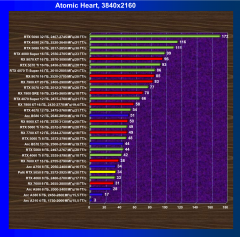 Видеоускоритель Nvidia GeForce RTX 5050 (8 ГБ):, фото 91
